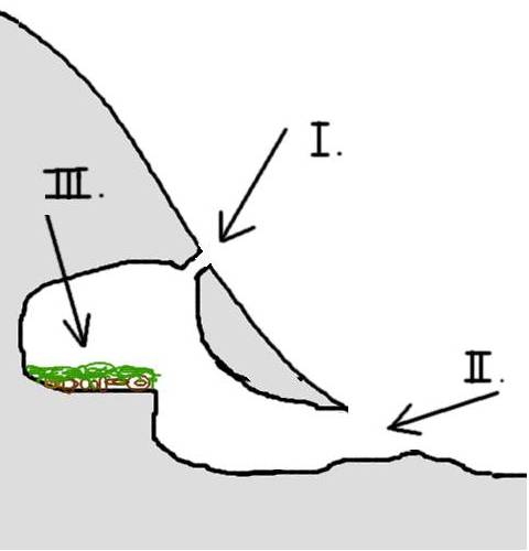 hóbarlang metszete