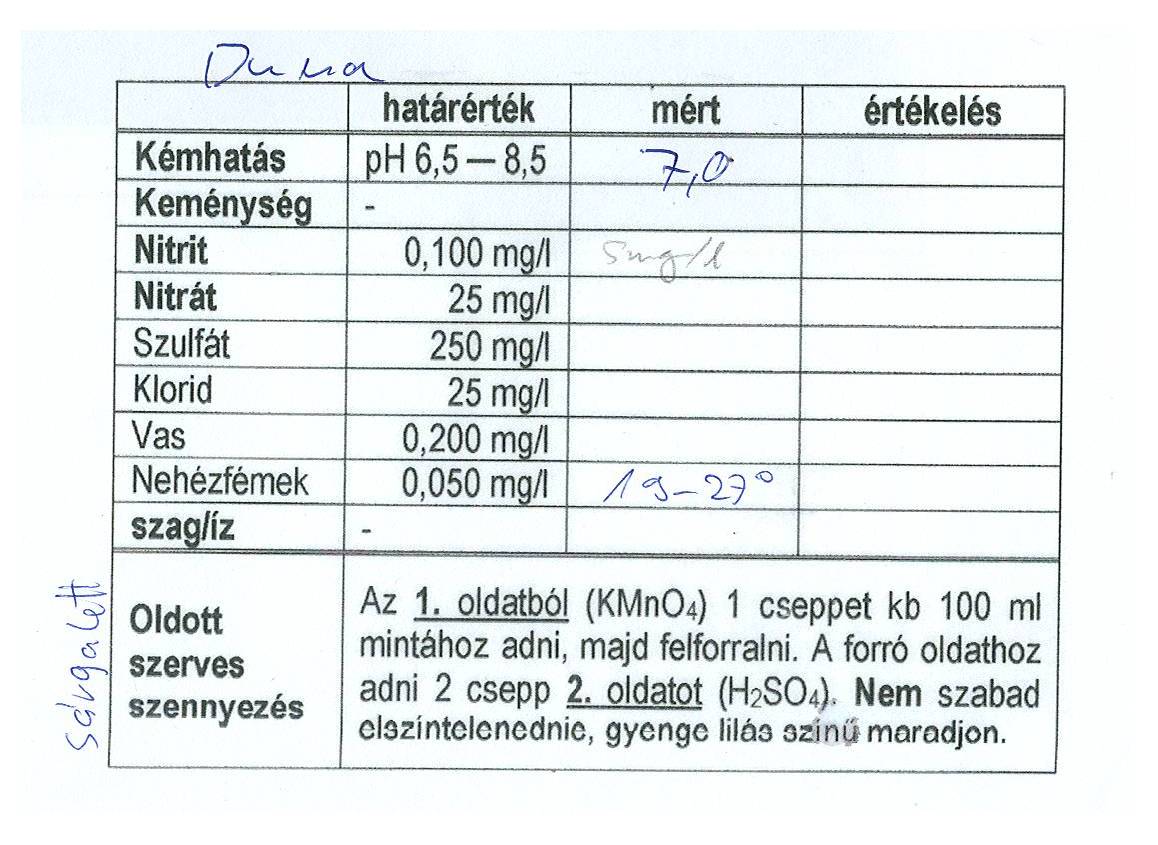 helyi eredmények