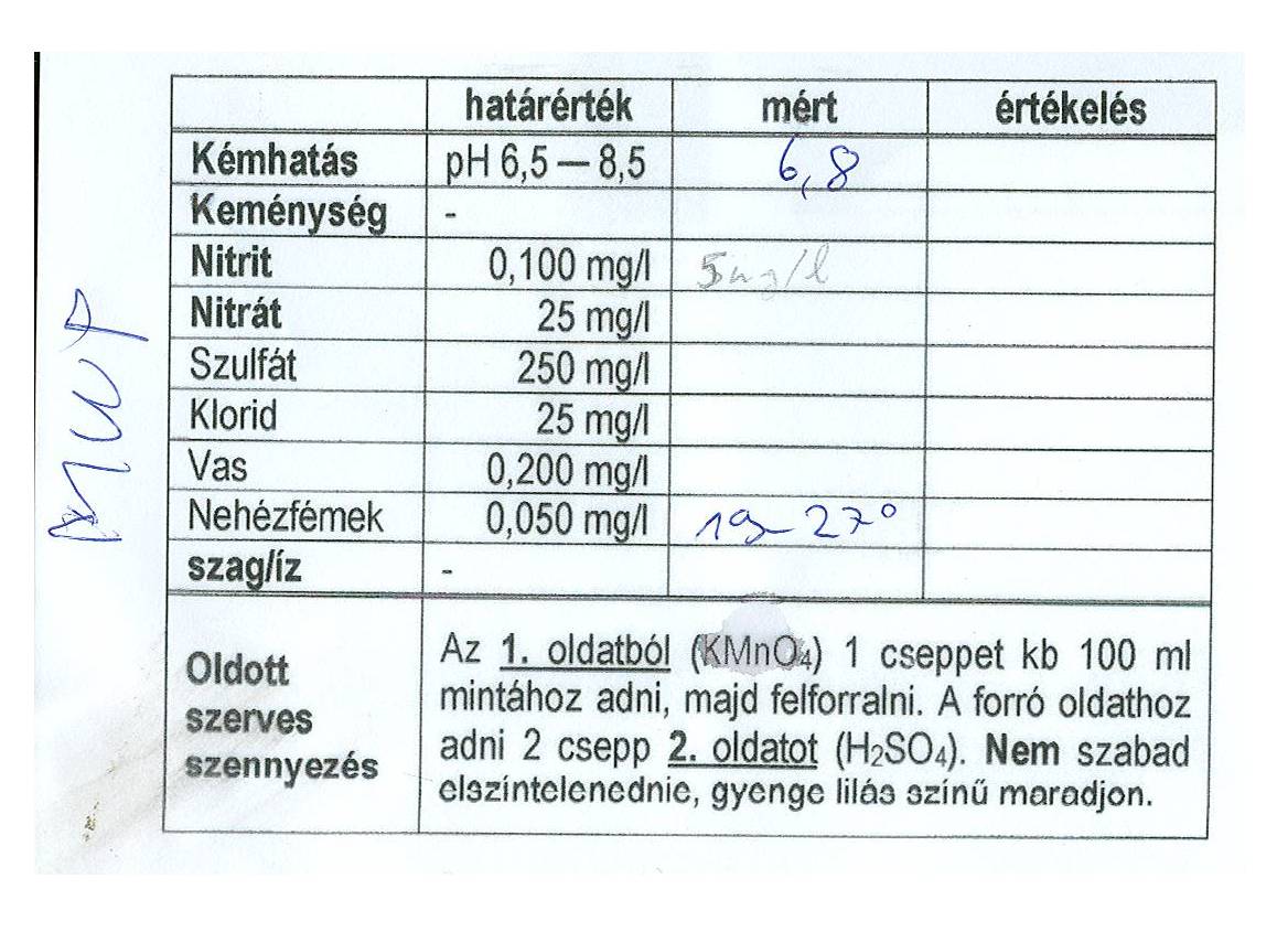 helyi eredmények